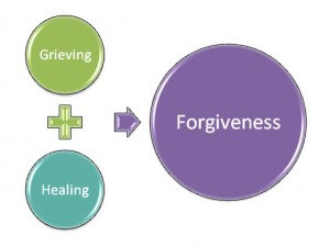 forgiveness process